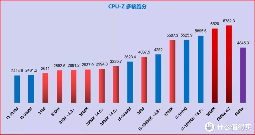 双11大作战｜电脑DIY配置单推荐 1200-16000元，刚需 过度 12代配置均有安排