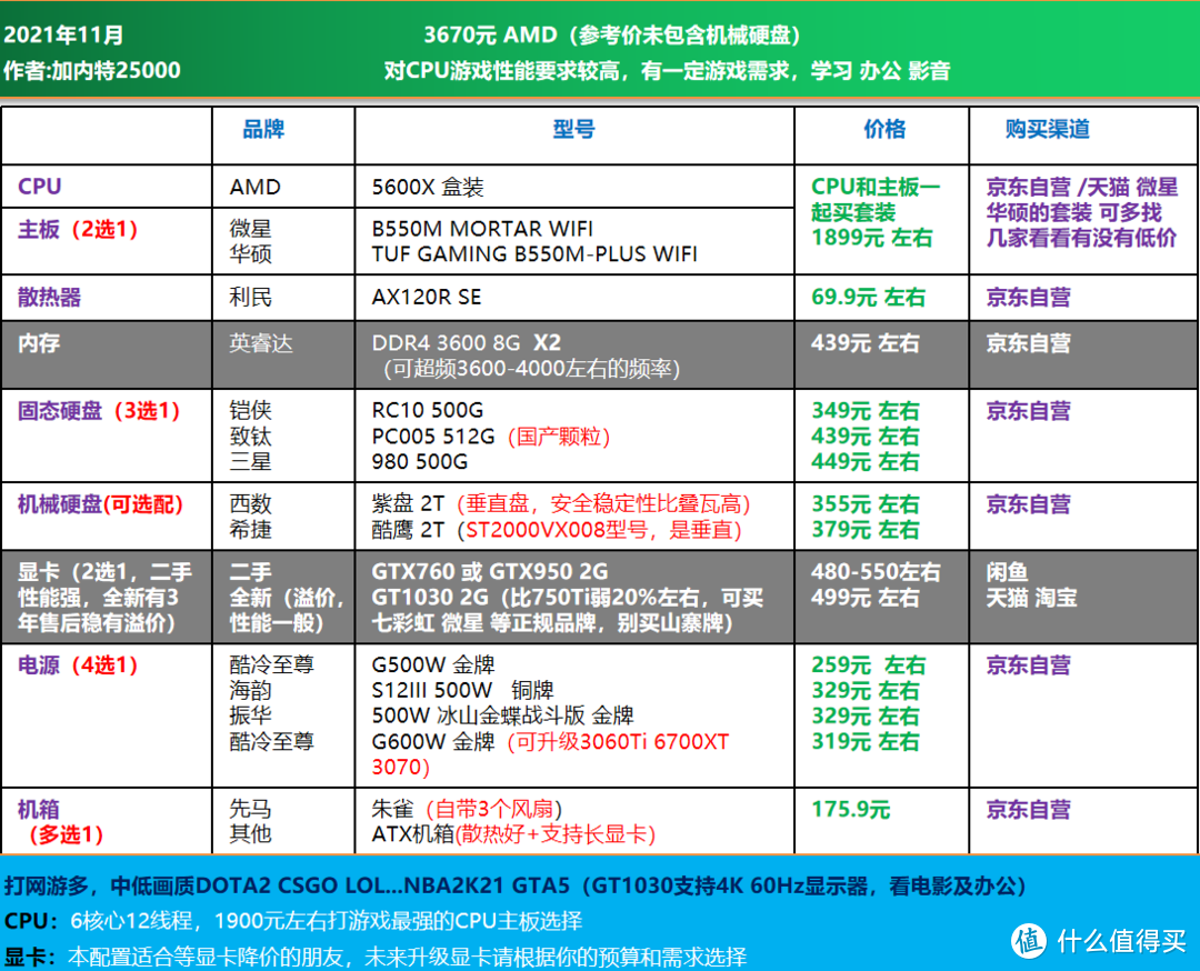 双11大作战｜电脑DIY配置单推荐 1200-16000元，刚需 过度 12代配置均有安排