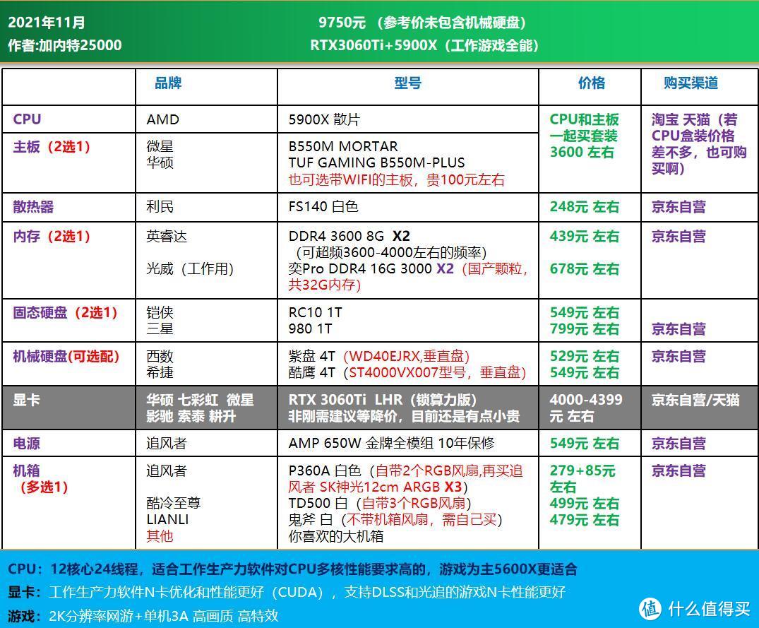 双11大作战｜电脑DIY配置单推荐 1200-16000元，刚需 过度 12代配置均有安排