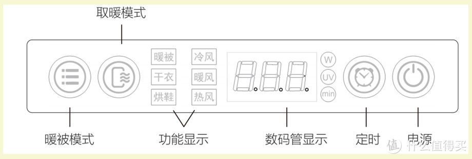 未雨绸缪，不惧寒潮：CUORI卓力YC456 便携多功能烘干机使用体验