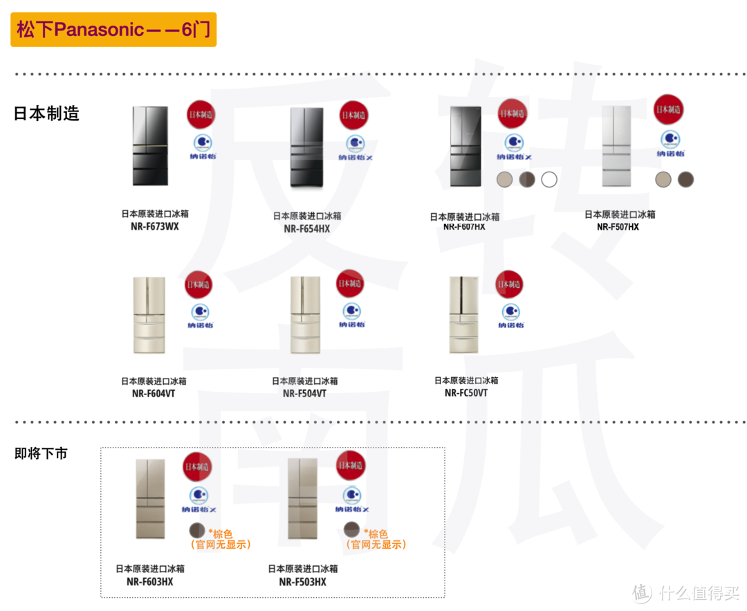 纠结升级！日系多门冰箱选购指南5.0