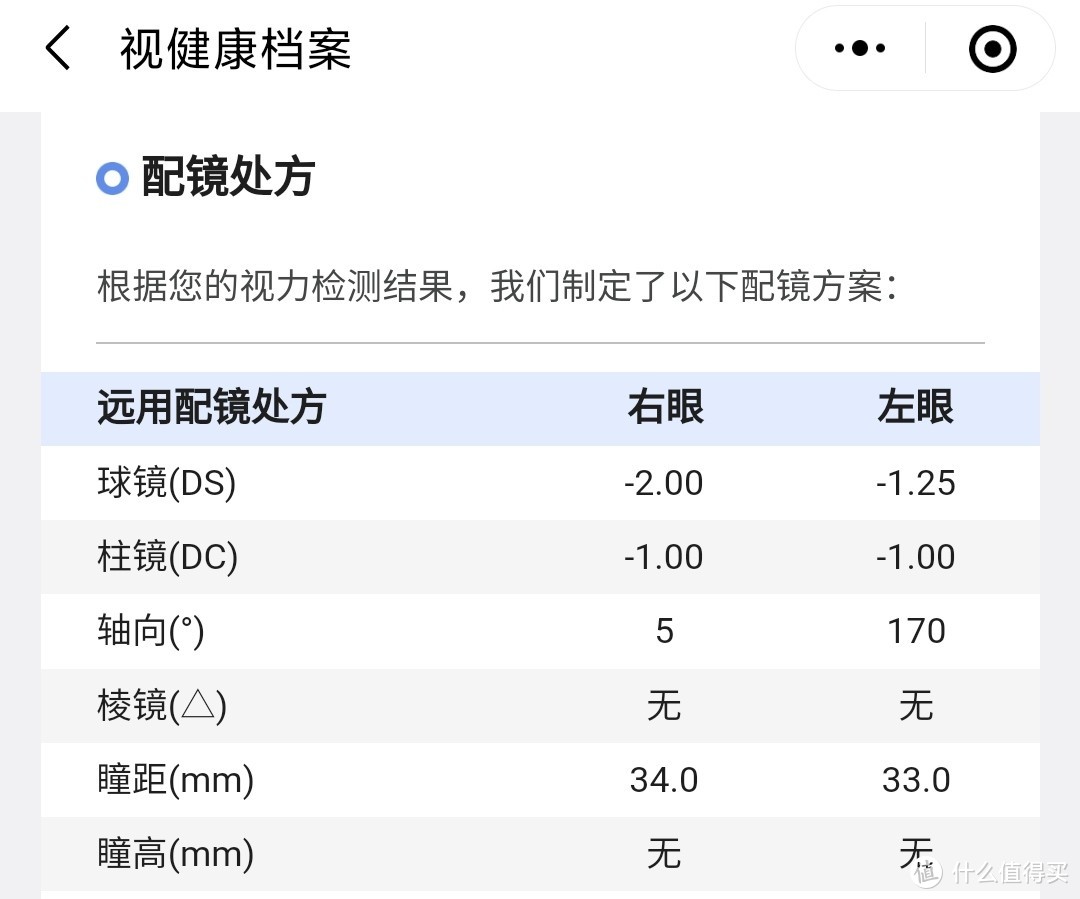 配镜一时爽一直配一直爽，4副不同平台网购眼镜经验分享