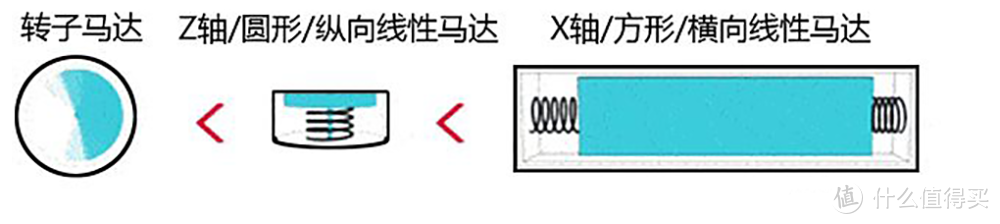 双11不纠结，无短板的真香机——realme真我 GT Neo2上手体验