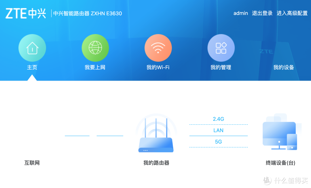 国产芯、真 2.5G 电口，中兴 AX5400 Pro WiFi6路由器体验（附 AX6 对比）