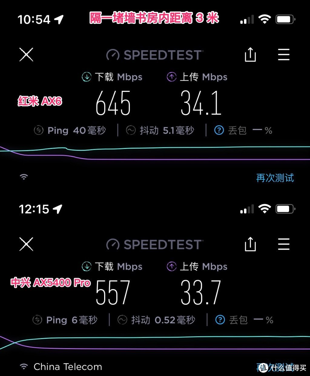 国产芯、真 2.5G 电口，中兴 AX5400 Pro WiFi6路由器体验（附 AX6 对比）