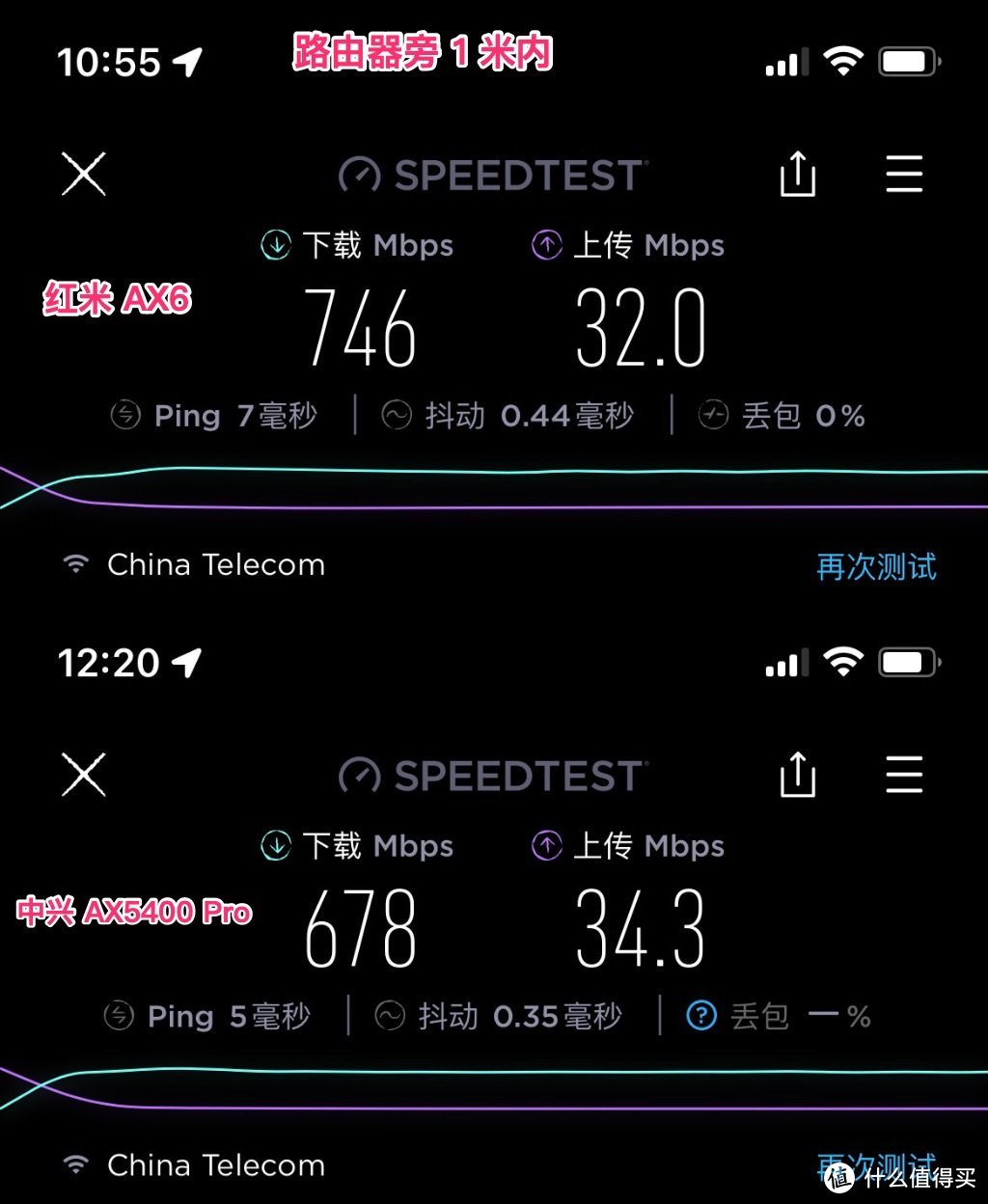 国产芯、真 2.5G 电口，中兴 AX5400 Pro WiFi6路由器体验（附 AX6 对比）