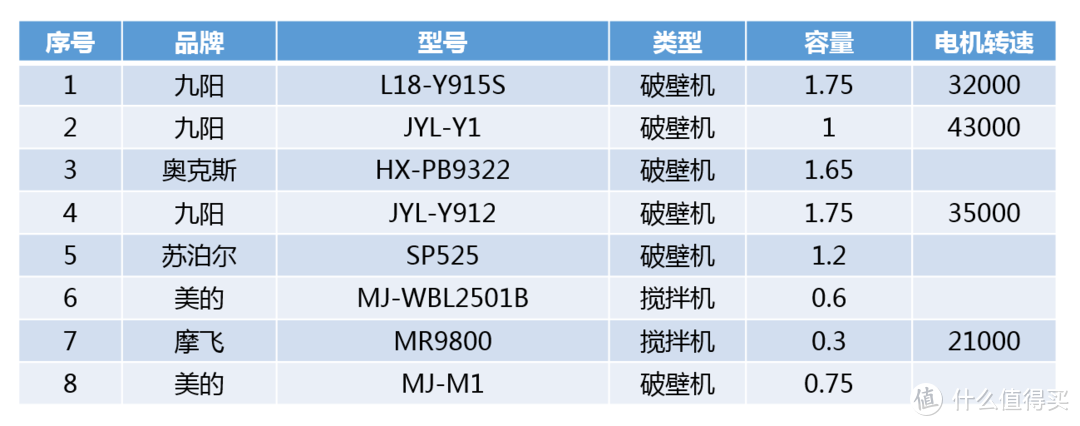 双十一囤货看这篇就够了——破壁机2021线上哪款值得买？