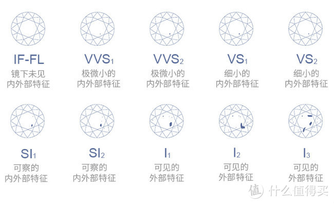 怎样推介钻石(钻石的推荐话术)