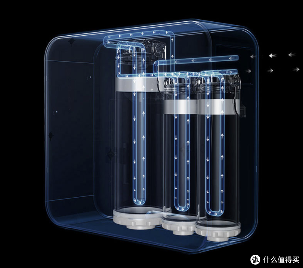 跟着两步走，解决净水器选择难题-沁园家用小白鲸RO反渗透500G净水器