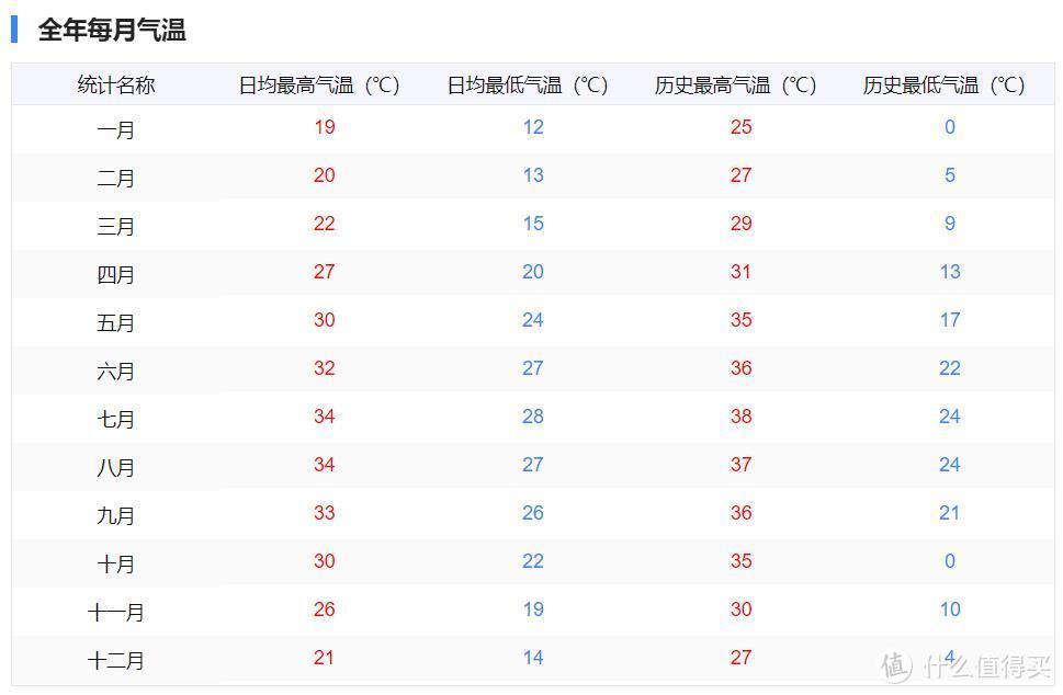 国庆广东潮汕7日公共交通自由行游记——行程攻略篇