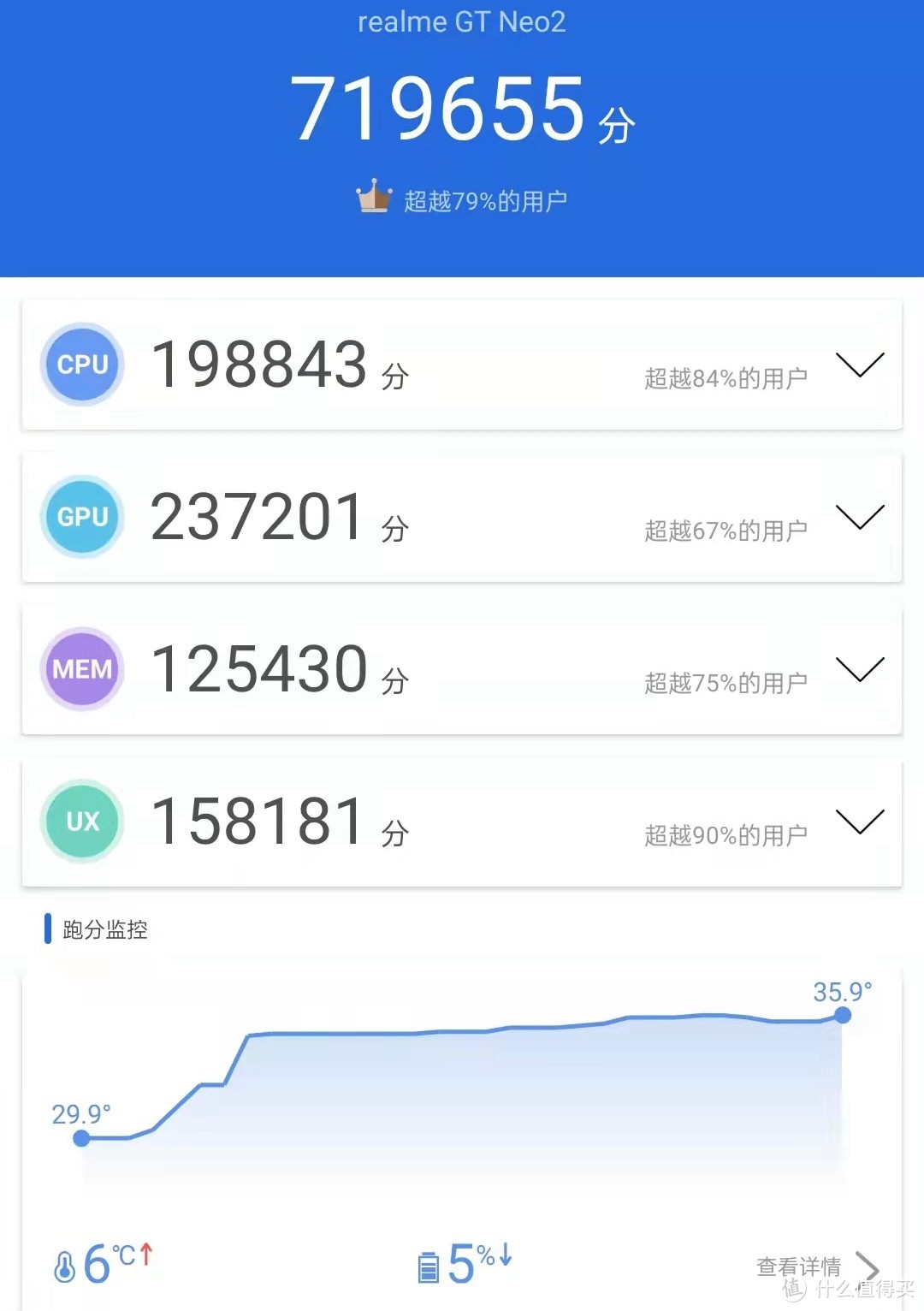 双十一极具质价比的游戏主力机：realme GT Neo 2真香首选