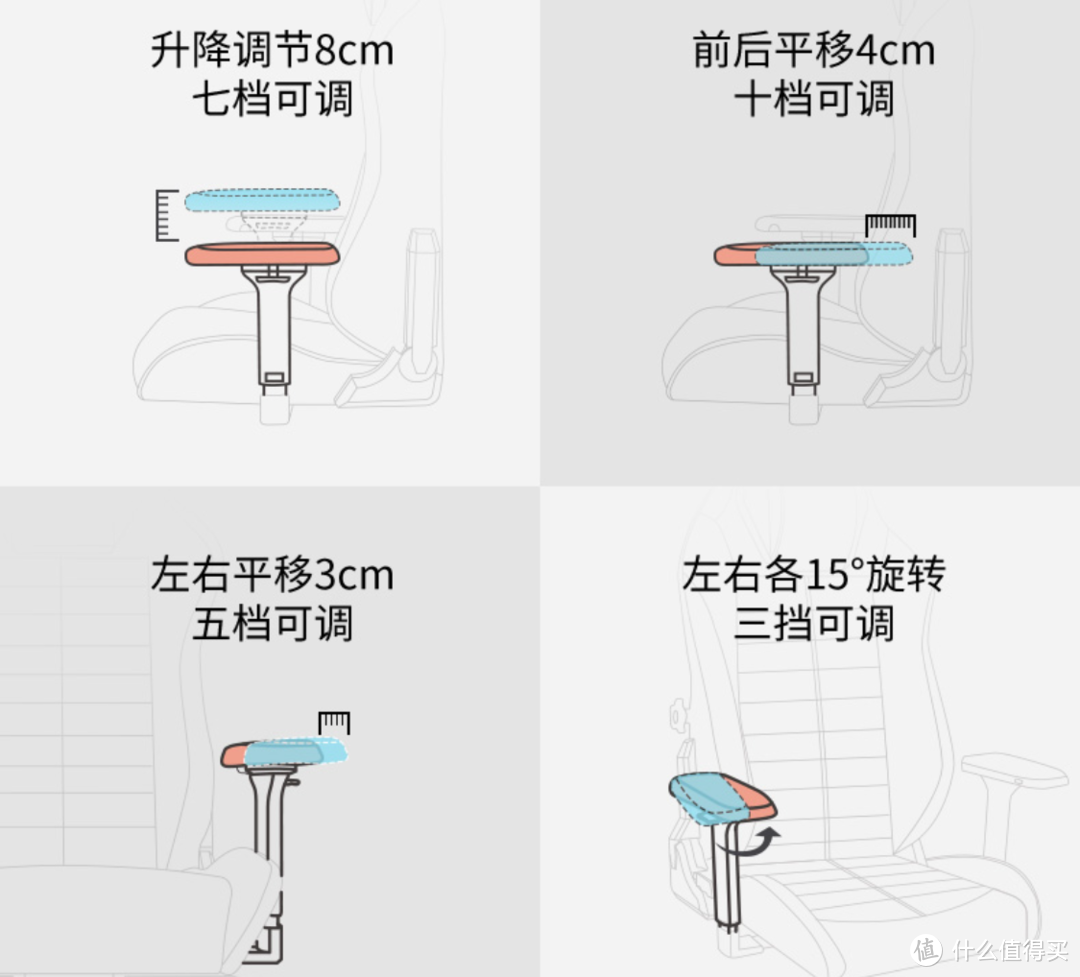 赛车科技 匠心智造 我的第一把零重力人体工学椅-迪锐克斯Master大师深度评测