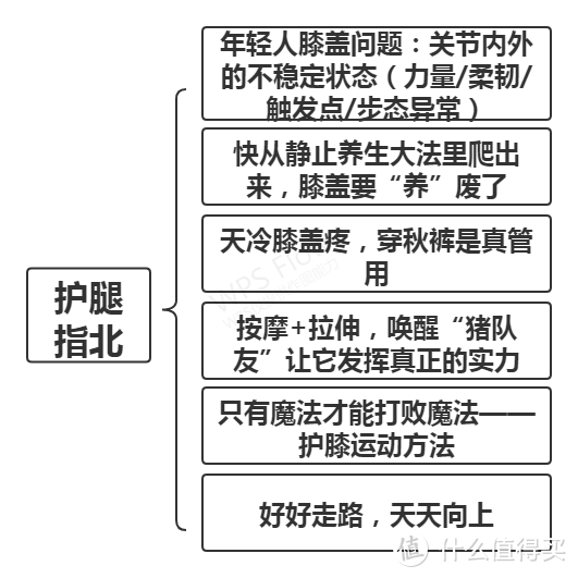 阴天降温膝盖疼？膝盖弹响不敢蹲！打工人冬季暖膝护腿指北（秋裤真的有用）