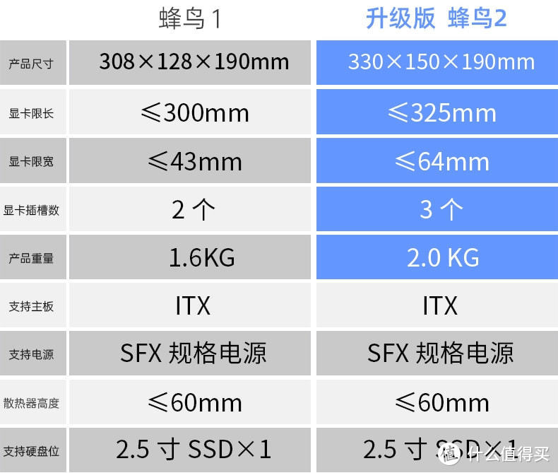 双十一 ITX小主机装机推荐丨超频三蜂鸟2帮你打造一台便携的小钢炮主机