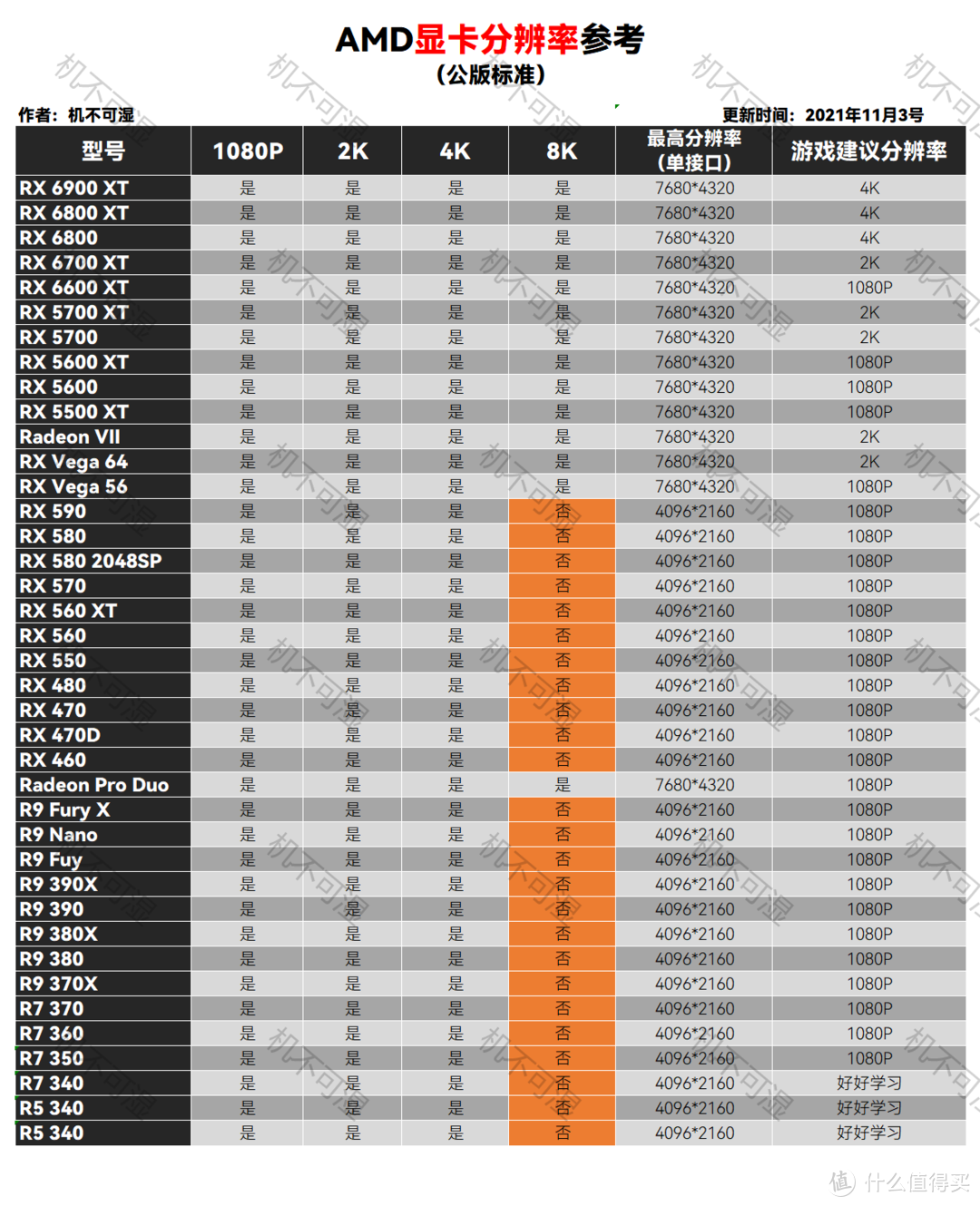 【20211103更新】3万字显示器知识科普及2021年双十一（电竞/办公）电脑显示器推荐