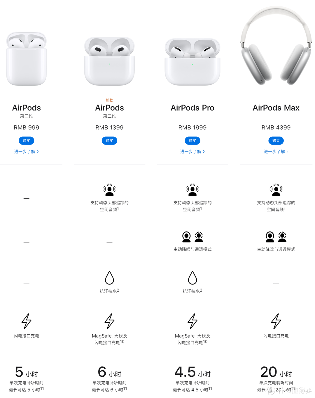 辛鲜玩意第二期：苹果AirPods 第三代使用体验