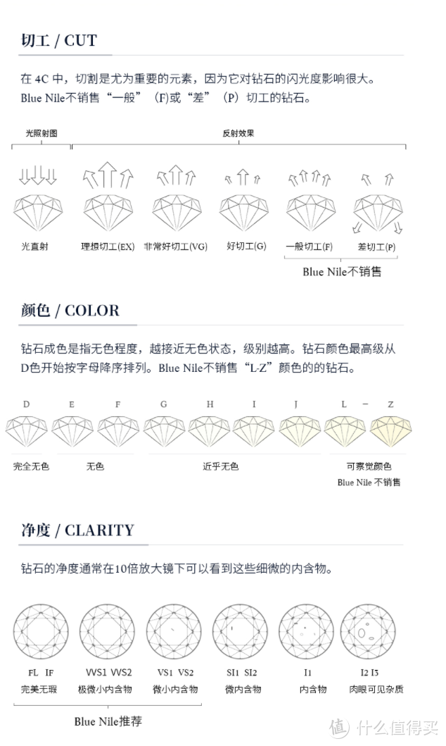 双十一别忘了来BlueNile选精美礼物——双十一BlueNile的好物分享