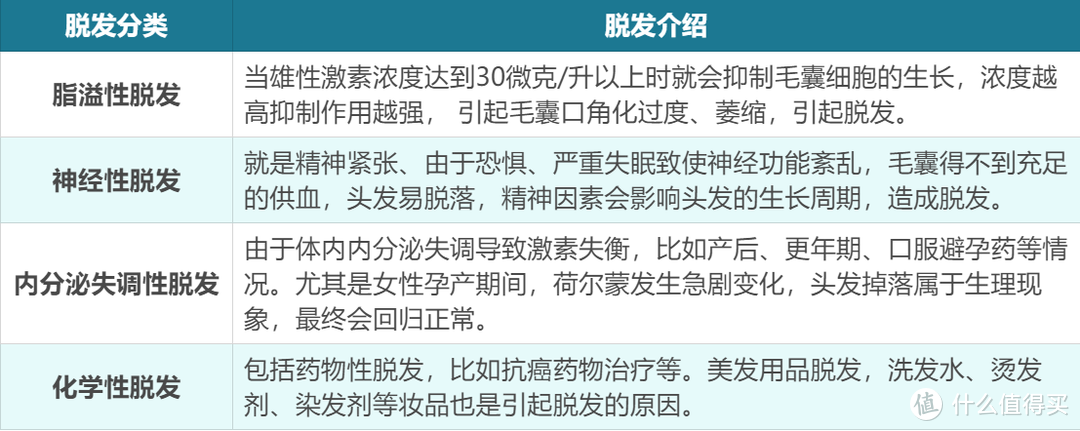 头屑满天飞，头油反光镜，拿什么拯救你，我这撩人秀发！干货清单拯救你！