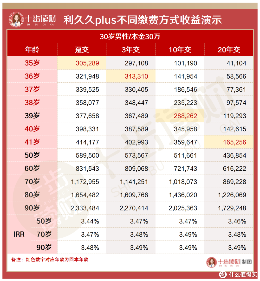 利久久Plus版怎么样？是致敬还是超越？