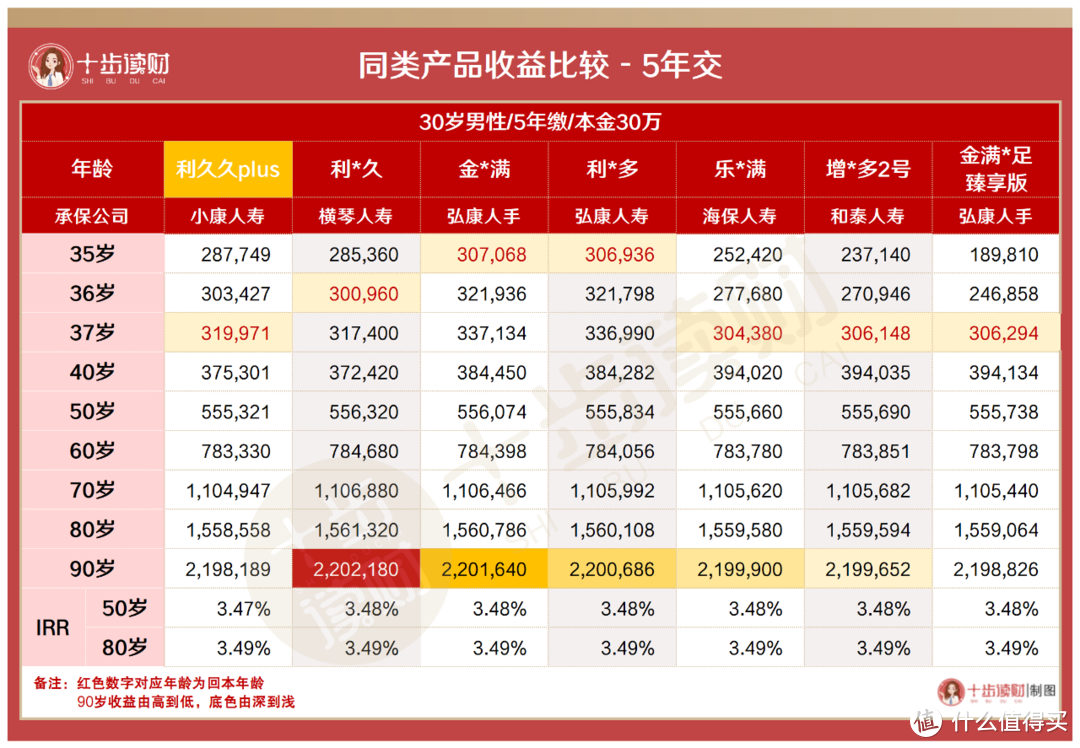 利久久Plus版怎么样？是致敬还是超越？