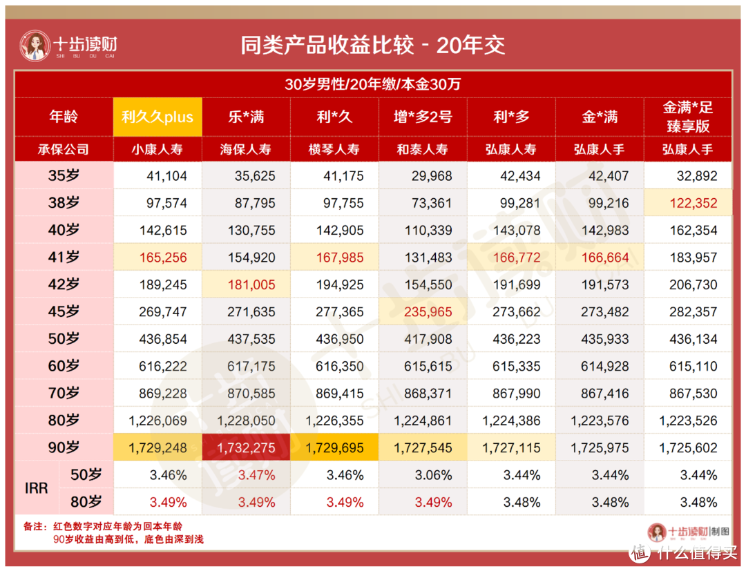 利久久Plus版怎么样？是致敬还是超越？