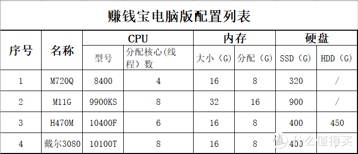 你已经是条成熟的宽带了，要学会自己去赚钱