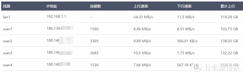 你已经是条成熟的宽带了，要学会自己去赚钱