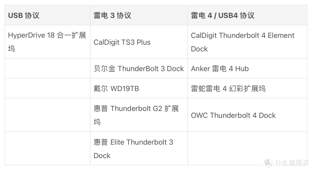 2021 年双十一 USB-C 扩展坞选购指南（8000字长文）