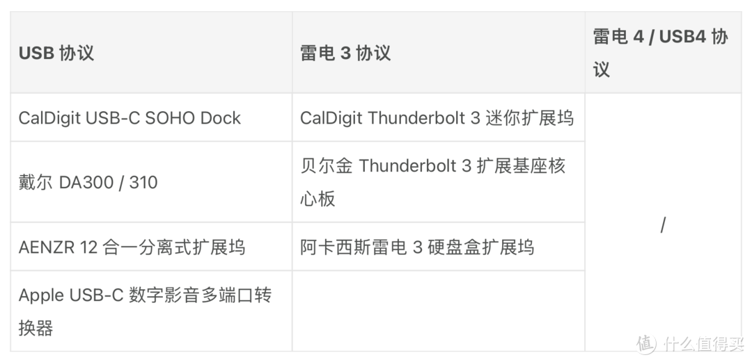 2021 年双十一 USB-C 扩展坞选购指南（8000字长文）