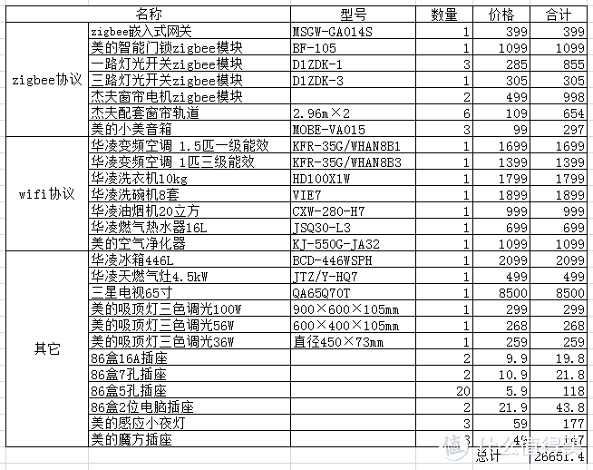 采购的清单，包含一些其它非智能的设备