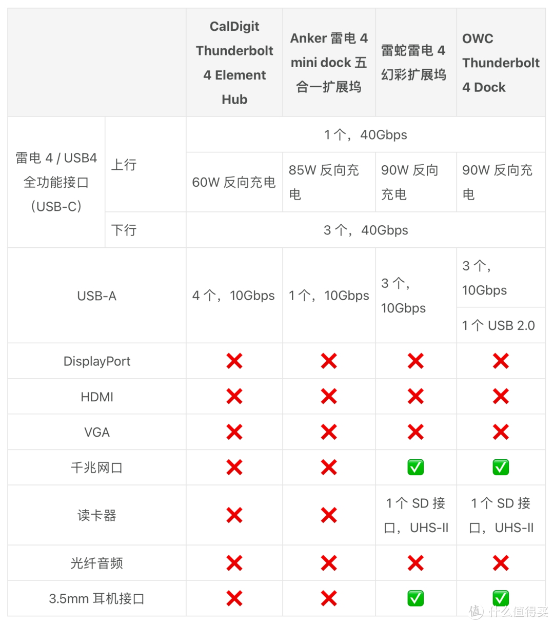 2021 年双十一 USB-C 扩展坞选购指南（8000字长文）