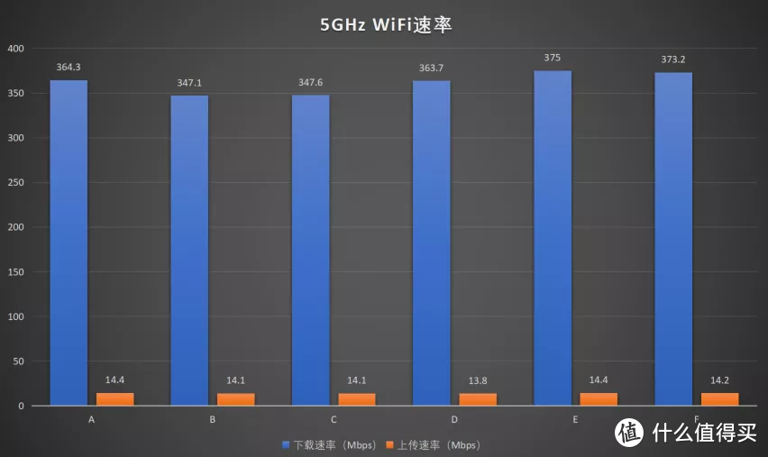 中兴AX5400Pro测评：在相同价格段拥有巨大的硬件优势