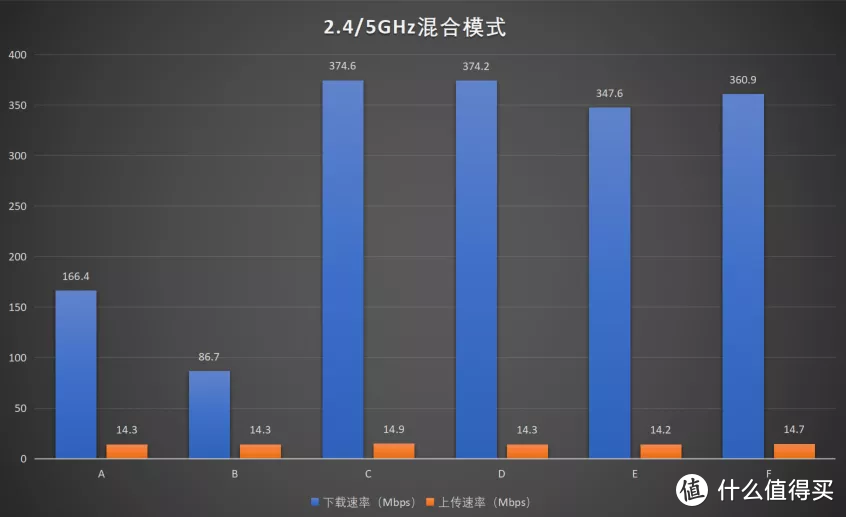 中兴AX5400Pro测评：在相同价格段拥有巨大的硬件优势