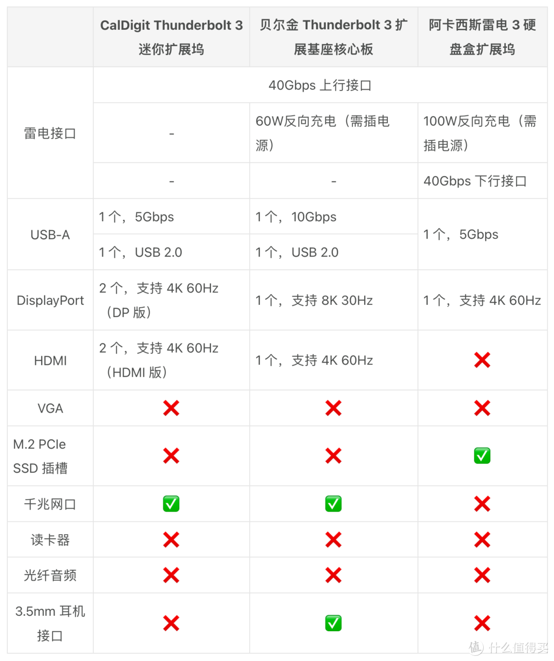 2021 年双十一 USB-C 扩展坞选购指南（8000字长文）