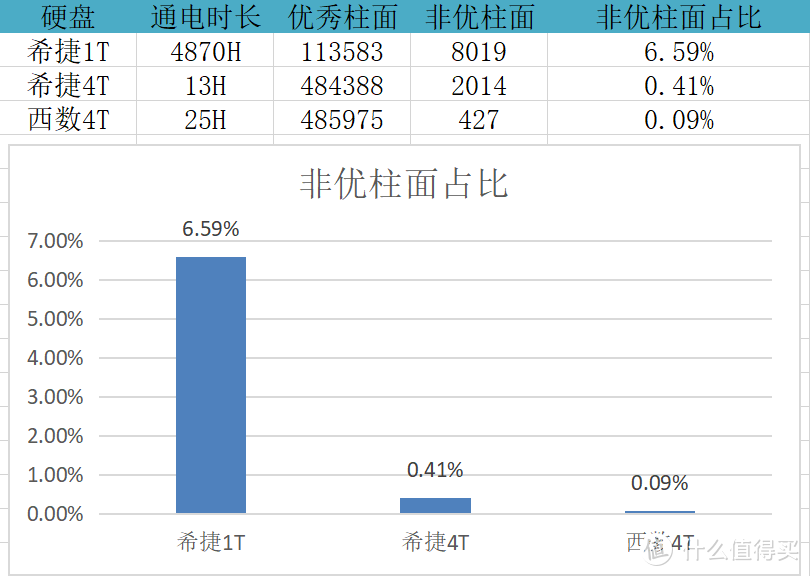 PDD购买的海康西数和大华希捷4T硬盘到货开箱，附简单测试