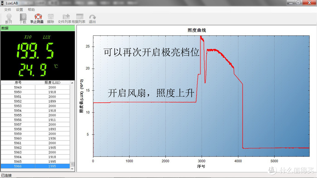 三光源，精准灵活照亮黑夜：奈特科尔HC65 V2头灯