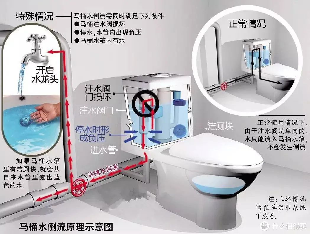 “使用蓝色洁厕块相当于自杀”，是谣言还是真事？终于有真相了