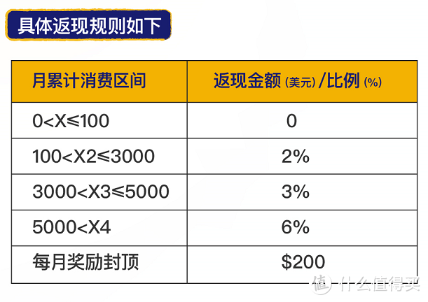 黑五来了不要慌，光大工商给你返现！还有浦发签到送话费另外还有小惊喜