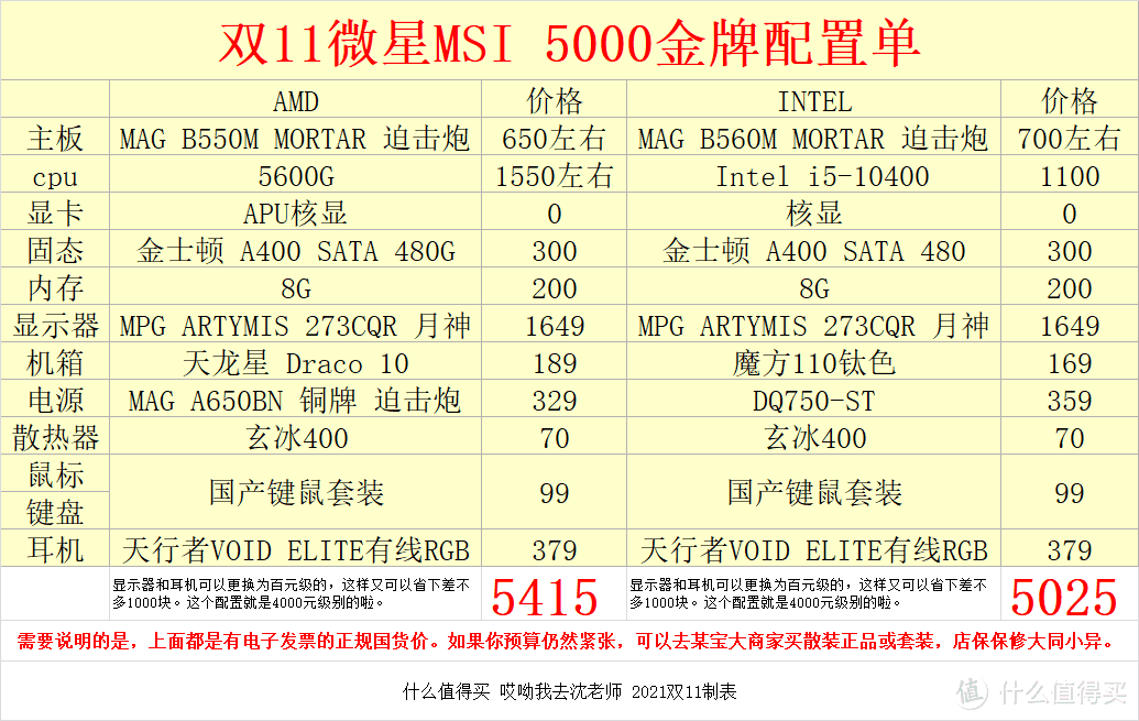 2021双11千元到万元装机金牌配置单及微星MSI电脑配件选购指南