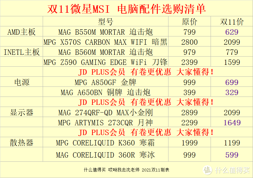 2021双11千元到万元装机金牌配置单及微星MSI电脑配件选购指南