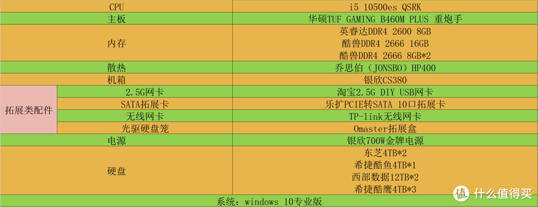 双11购买升级NAS——一台稳定安全高性能的windows NAS更值得你拥有