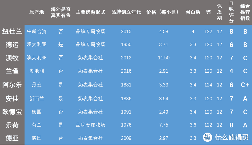 21年双11最全进口奶选购攻略！