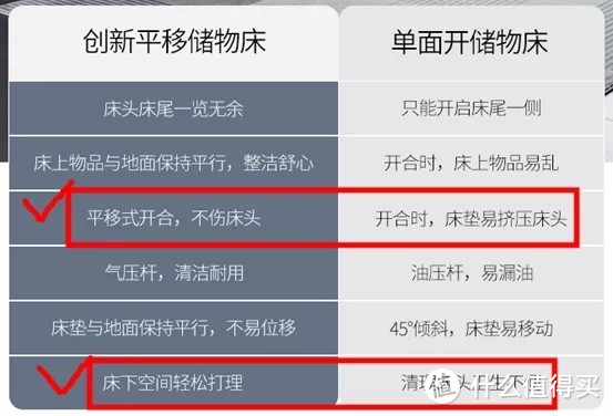 家具什么值得买？双11排前10的大牌靠谱吗？林氏木业/全友/源氏木语/芝华仕/顾家/喜临门/雅兰