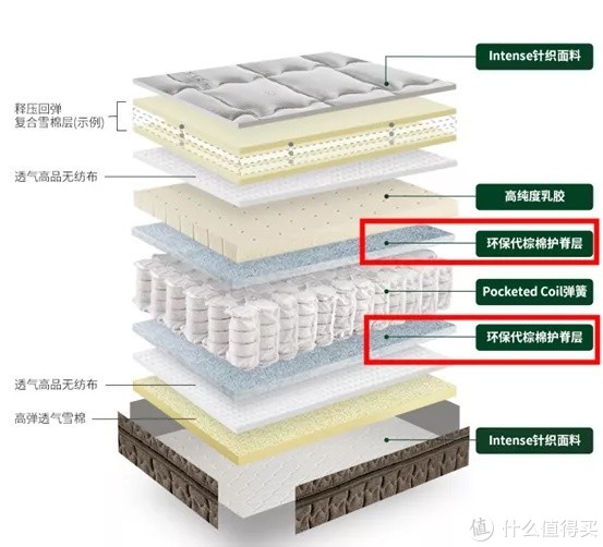 家具什么值得买？双11排前10的大牌靠谱吗？林氏木业/全友/源氏木语/芝华仕/顾家/喜临门/雅兰