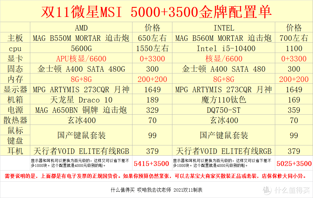 2021双11千元到万元装机金牌配置单及微星MSI电脑配件选购指南