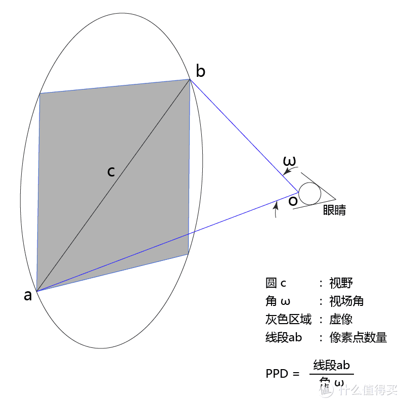 Sony HMZ-T3W继承超越者—GOOVIS头戴显示器全测评