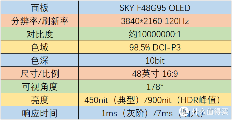 【评测】价值一万五的显示器，性能到底怎么样？创维显示器G90开箱测评