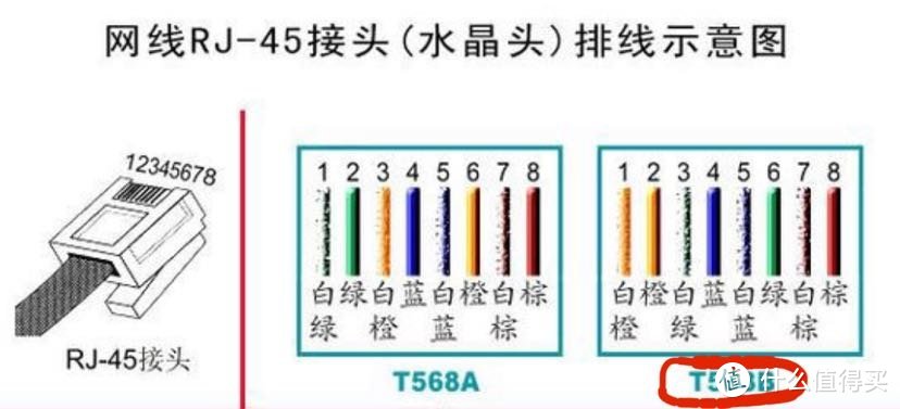 8芯网线接线图图片