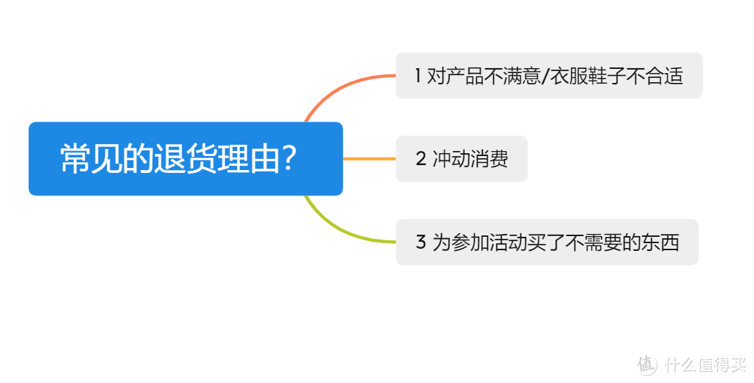 双十一退货潮最强攻略 安全避开“退货重灾区”