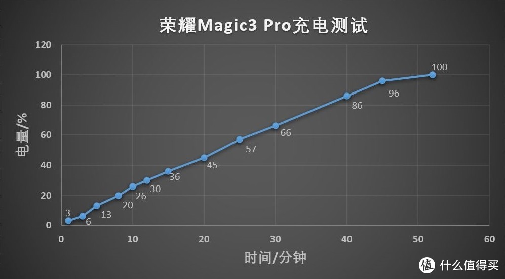 迟来的荣耀Magic3Pro深度用机体验—荣耀高端市场的奠基之作